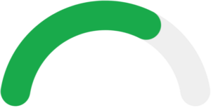 graph showing 70%