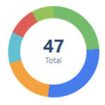 circle graph illustration