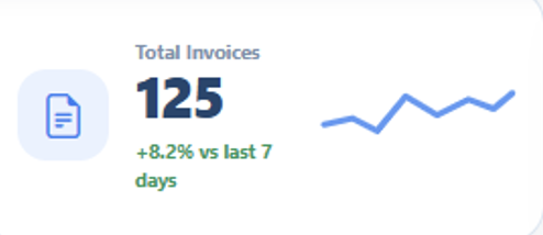 Invoice summary block from dashboard display