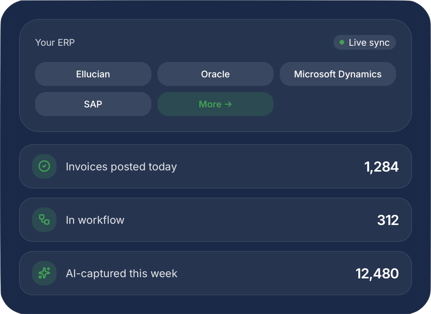 Dashboard preview