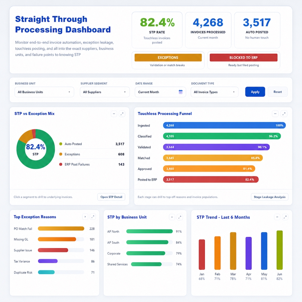 graph displays from TAP dashboard